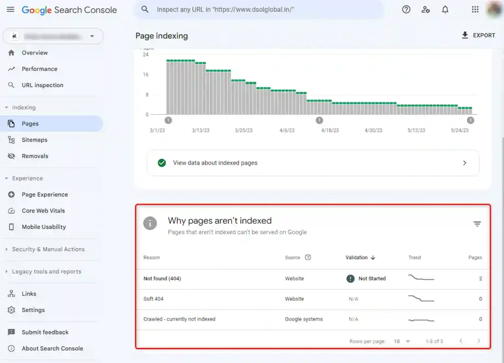 Capture d’écran de Google Search Console affichant l’état d’indexation des pages d’un site. La section “Why pages aren’t indexed” indique les raisons pour lesquelles certaines pages ne sont pas indexées, avec des erreurs telles que “Not found (404)”, “Soft 404” et “Crawled - currently not indexed