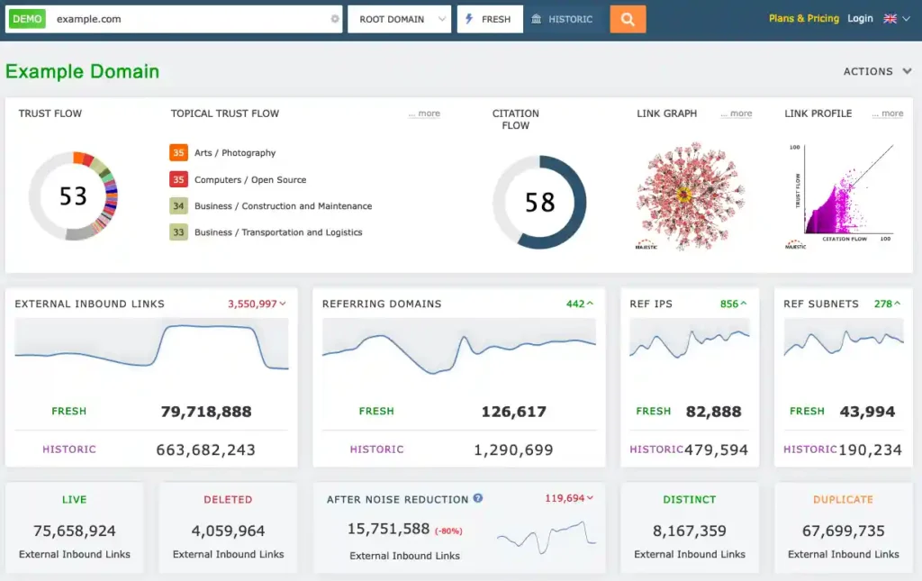 Capture d’écran de l’outil Majestic SEO affichant l’analyse des backlinks d’un site, incluant les indicateurs Trust Flow, Citation Flow et le nombre de domaines référents.