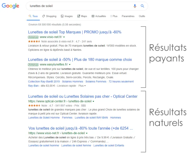 Résultats de recherche Google montrant la différence entre les annonces payantes SEA et les résultats naturels SEO.